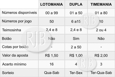 Tabela Loterias 1