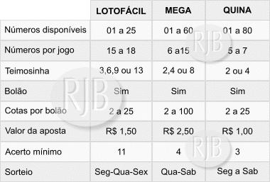 Tabela Loterias 2